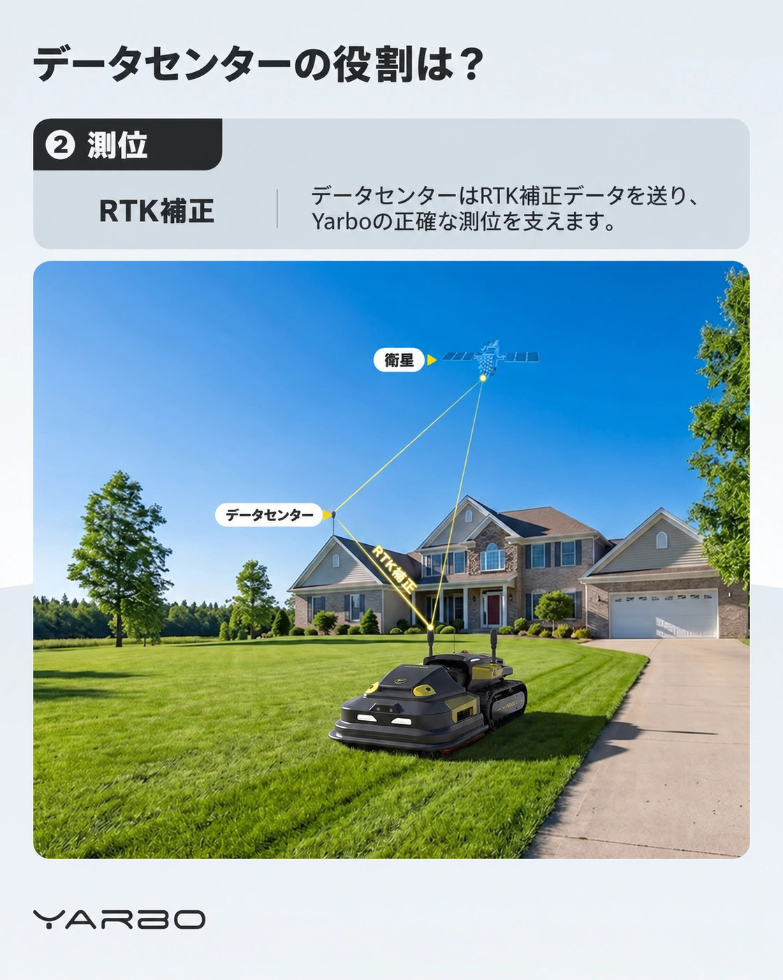 データセンターの役割：RTK補正を示すメーカー資料の日本語版