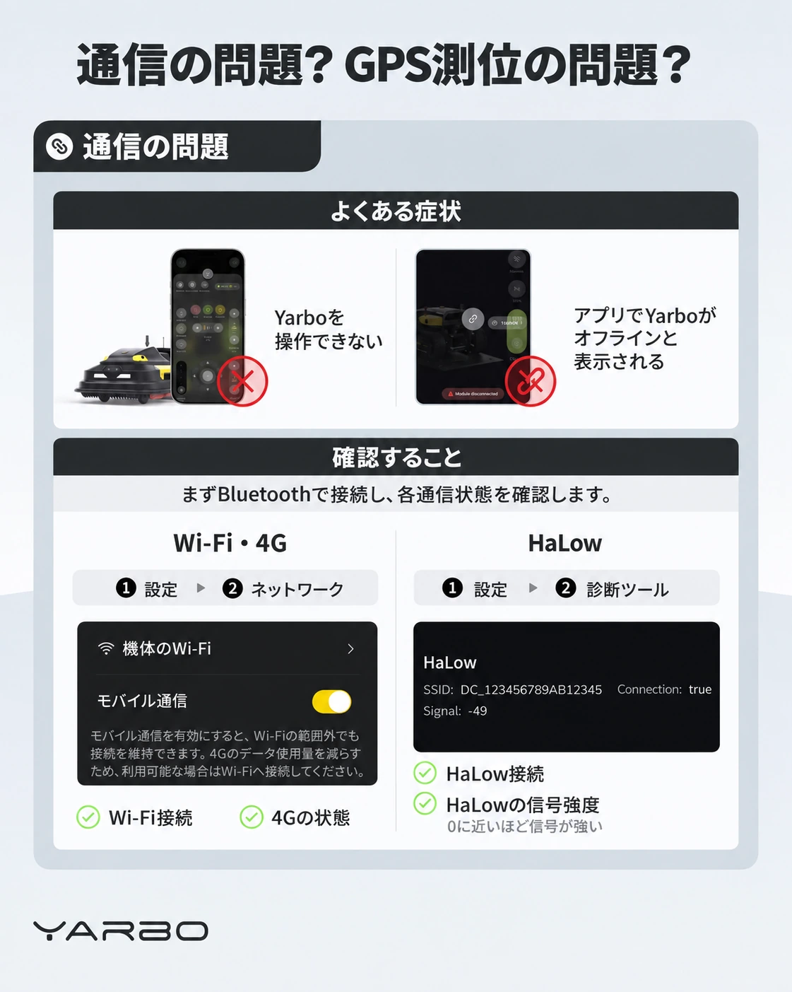 通信の不調と確認事項を示すメーカー資料の日本語版