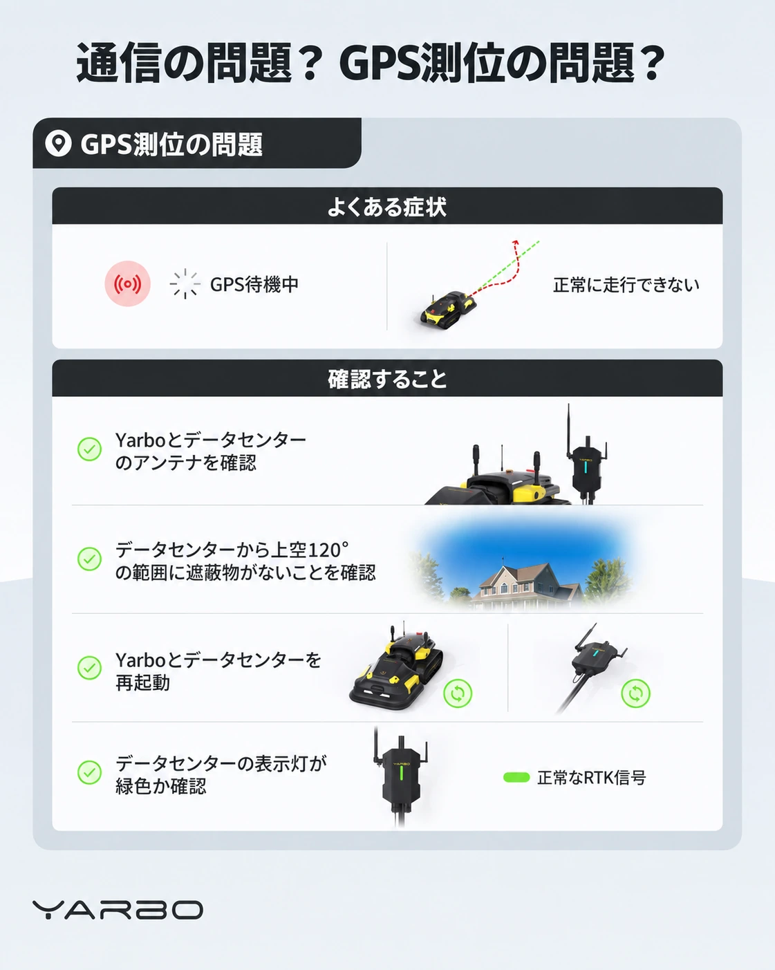 GPS測位の不調と確認事項を示すメーカー資料の日本語版