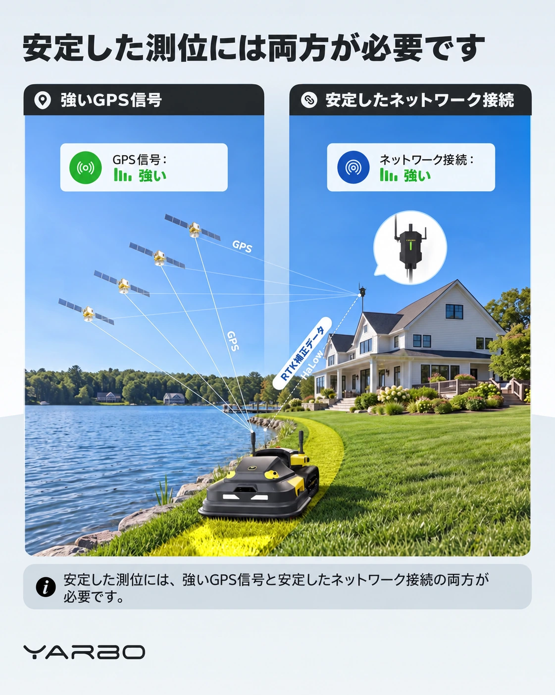 安定した測位にはGPSと通信の両方が必要を示すメーカー資料の日本語版