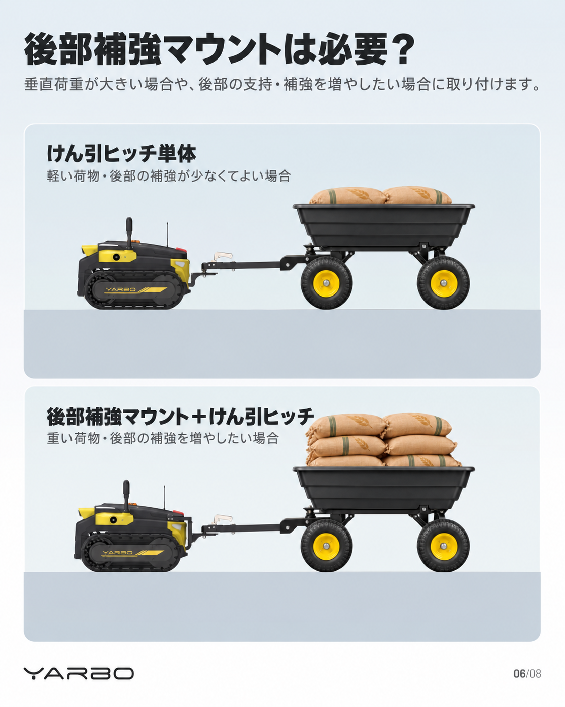 Yarboけん引ガイドの日本語版：荷物と後部の支持に合わせた補強マウントの選び方