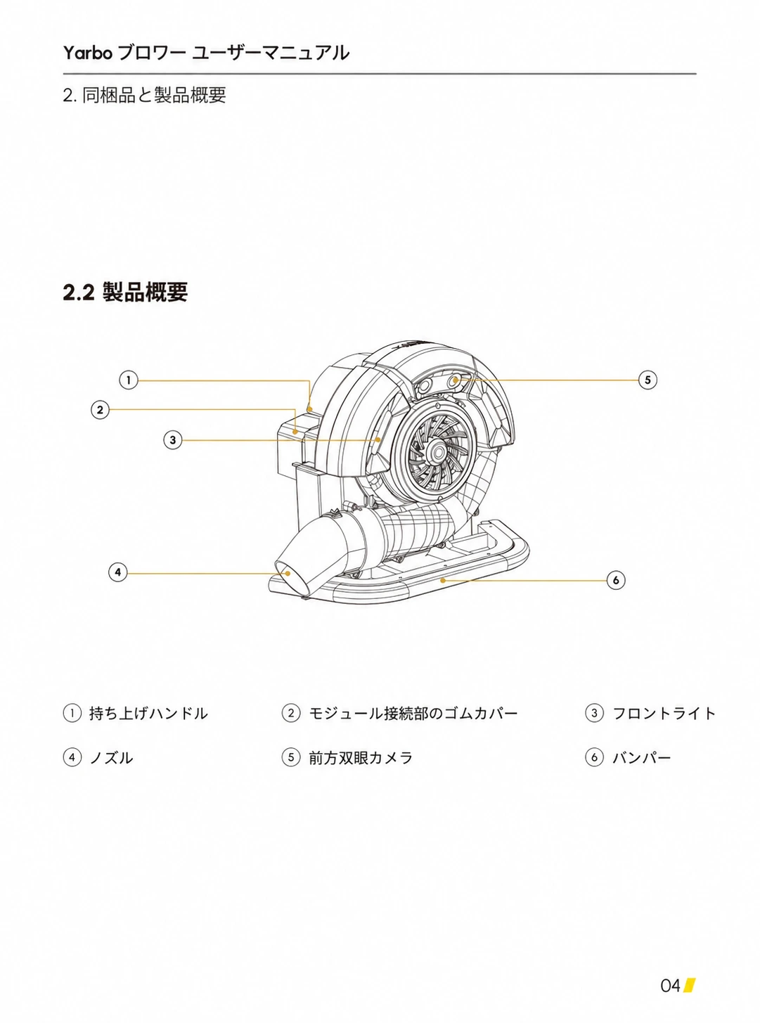 ブロワーモジュールの主要部品を丸番号1から6で示した日本語版製品概要