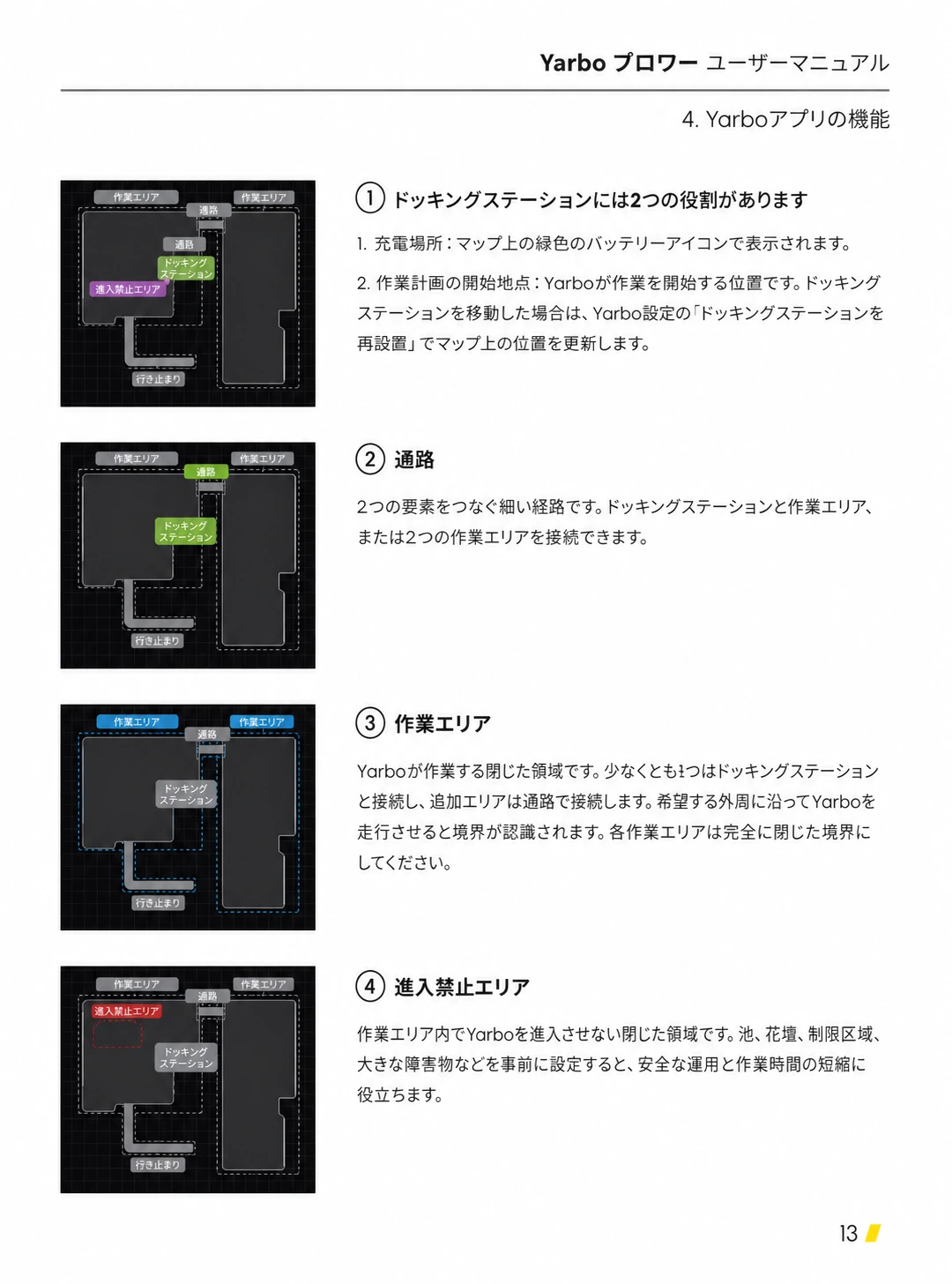 ドッキングステーション、通路、作業エリア、進入禁止エリアの役割を日本語で説明したページ