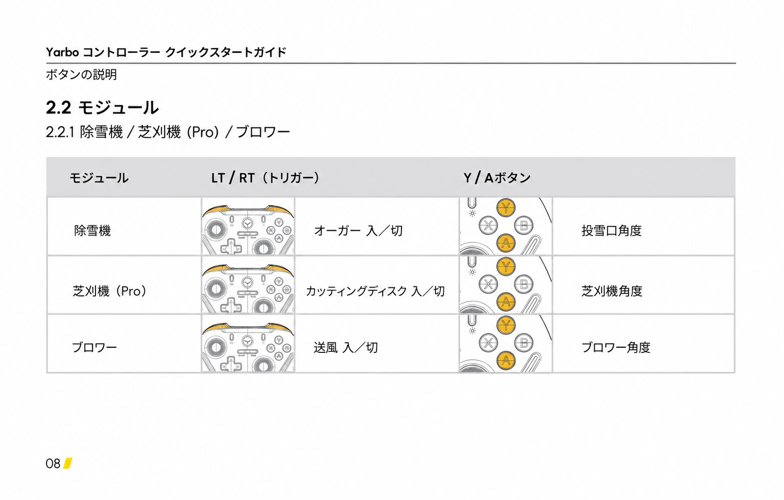 除雪機、芝刈機Pro、ブロワーのLT／RTとY／A操作を比較する日本語版ページ
