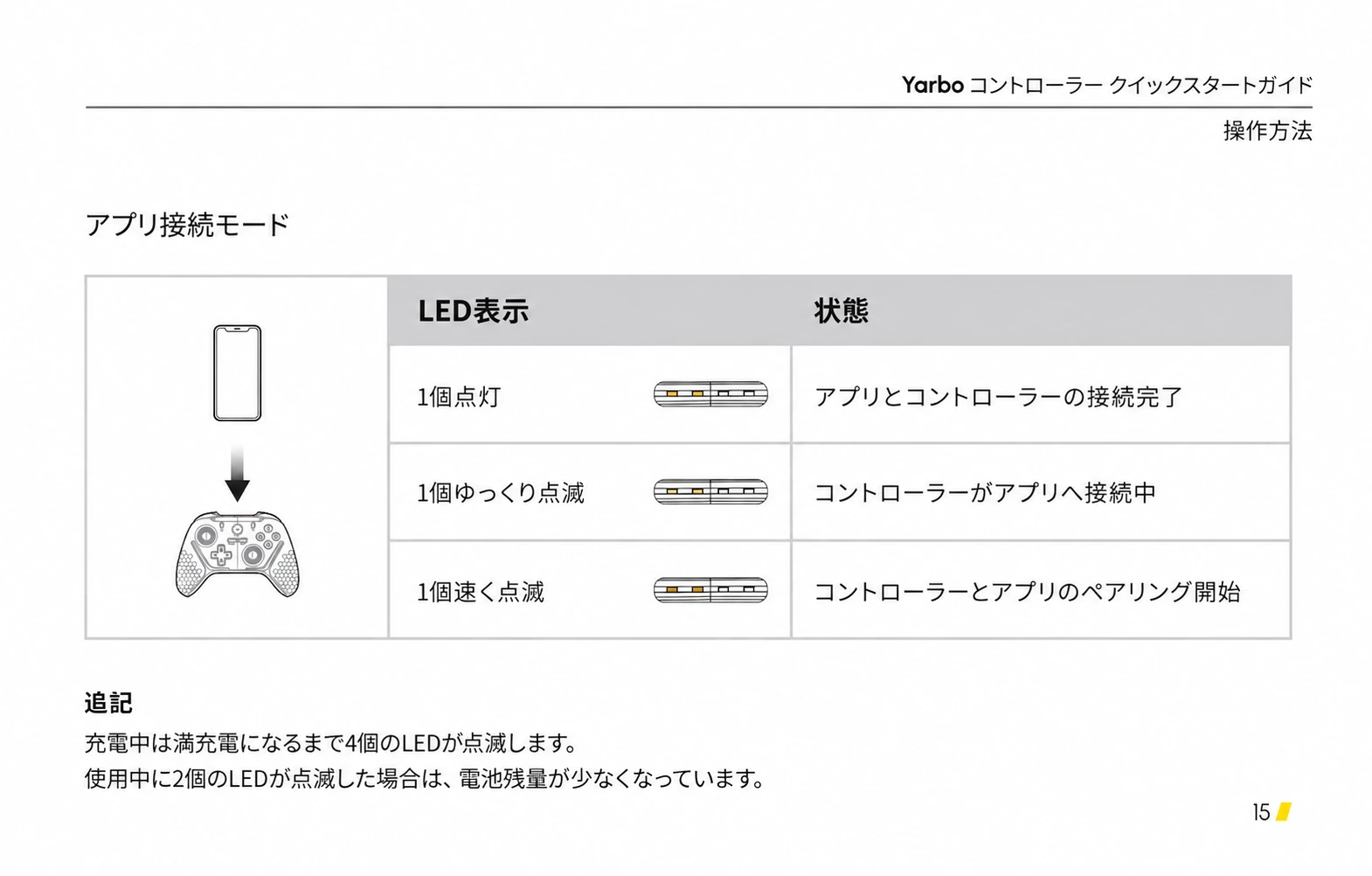 アプリとの接続完了、接続中、ペアリング開始と充電・残量注意を示す日本語版ページ