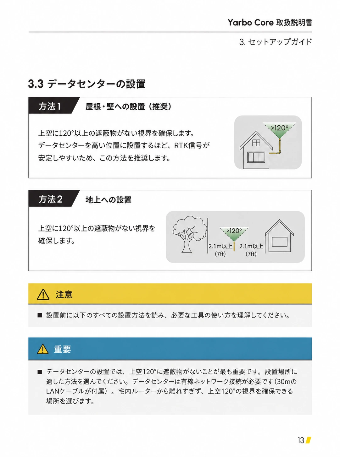 屋根・壁と地上の設置方法、上空120度と障害物から2.1m以上の条件を示した日本語版ページ