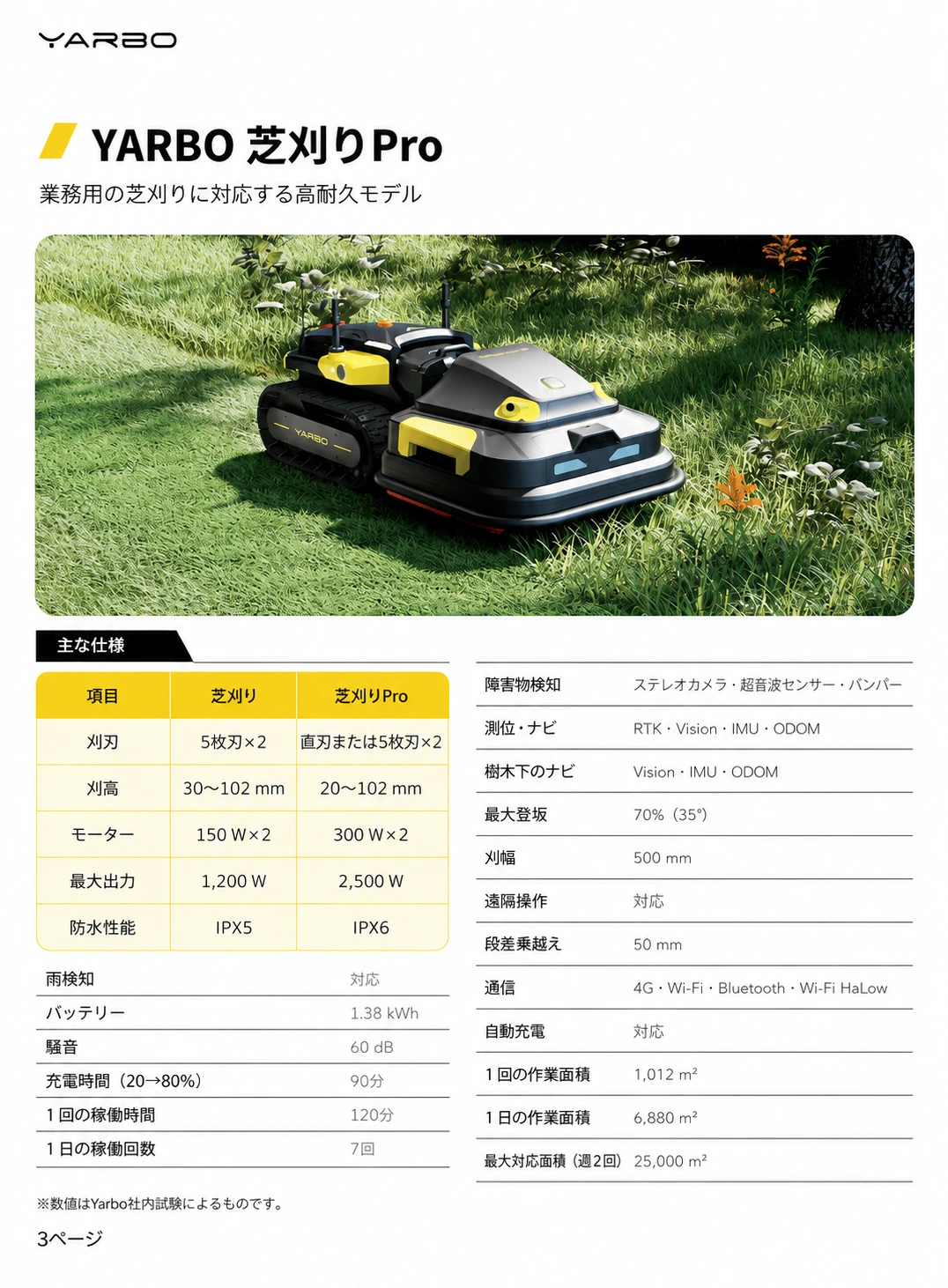 Yarbo芝刈りProの作業性能と標準芝刈りモジュールとの比較をまとめた日本語版資料