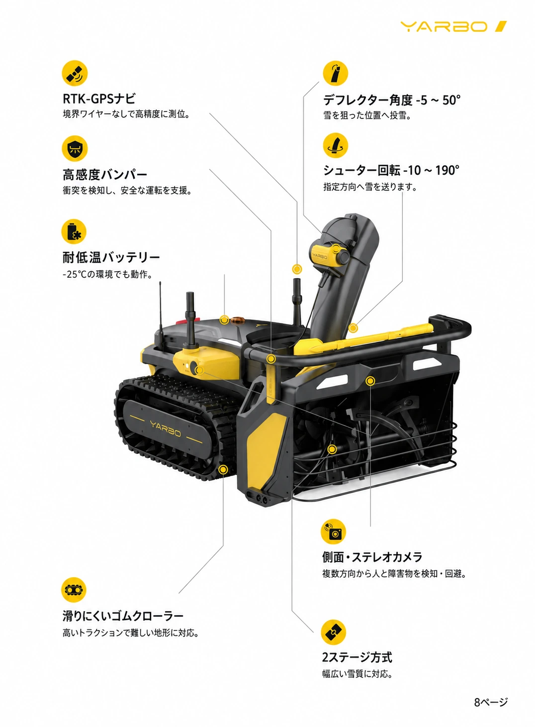 Yarbo除雪モジュールの測位、バンパー、低温バッテリー、クローラー、投雪機構、カメラを示した日本語版資料
