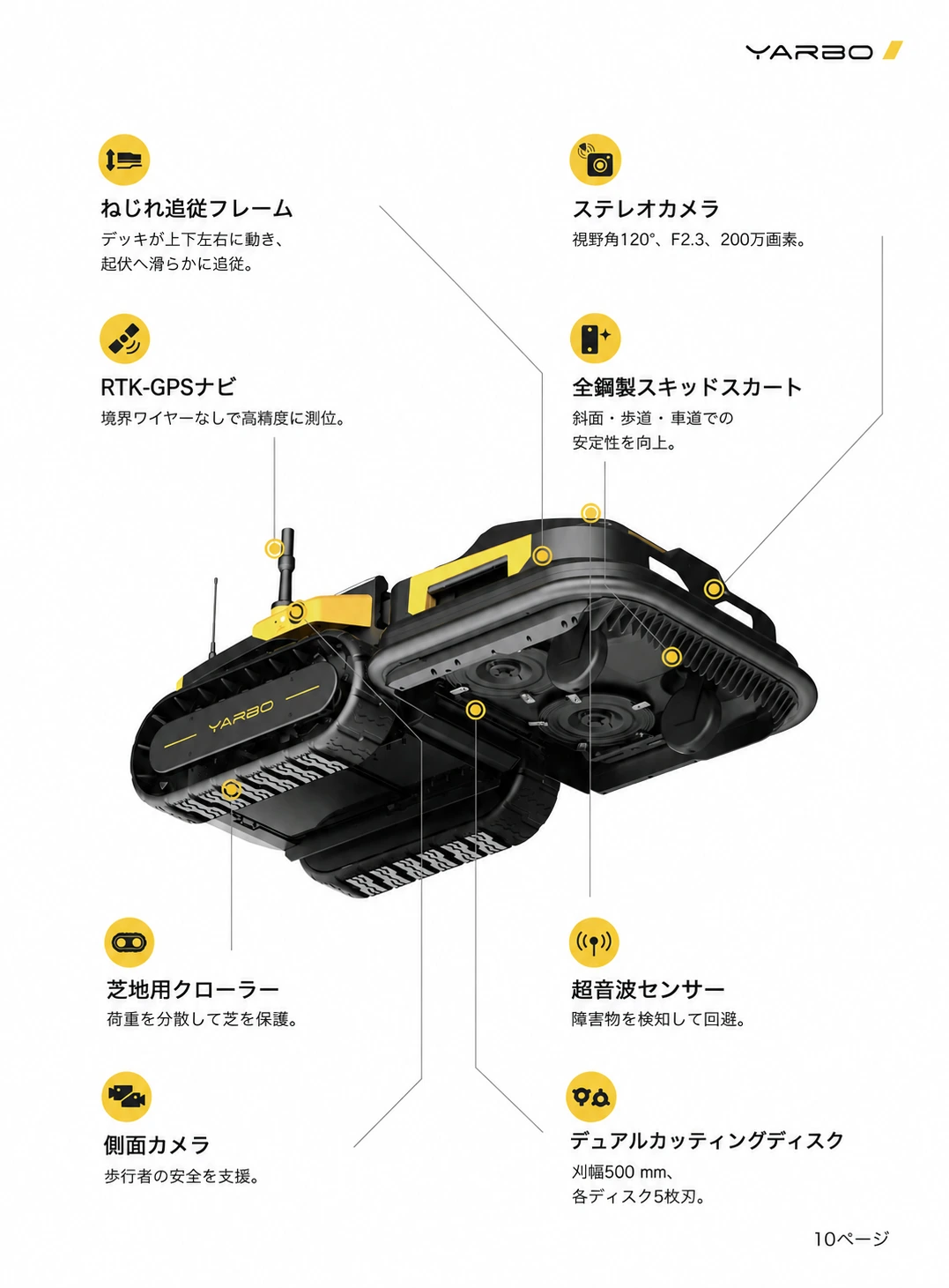 Yarbo芝刈りモジュール底面の追従フレーム、カメラ、センサー、クローラー、カッティングディスクを示した日本語版資料