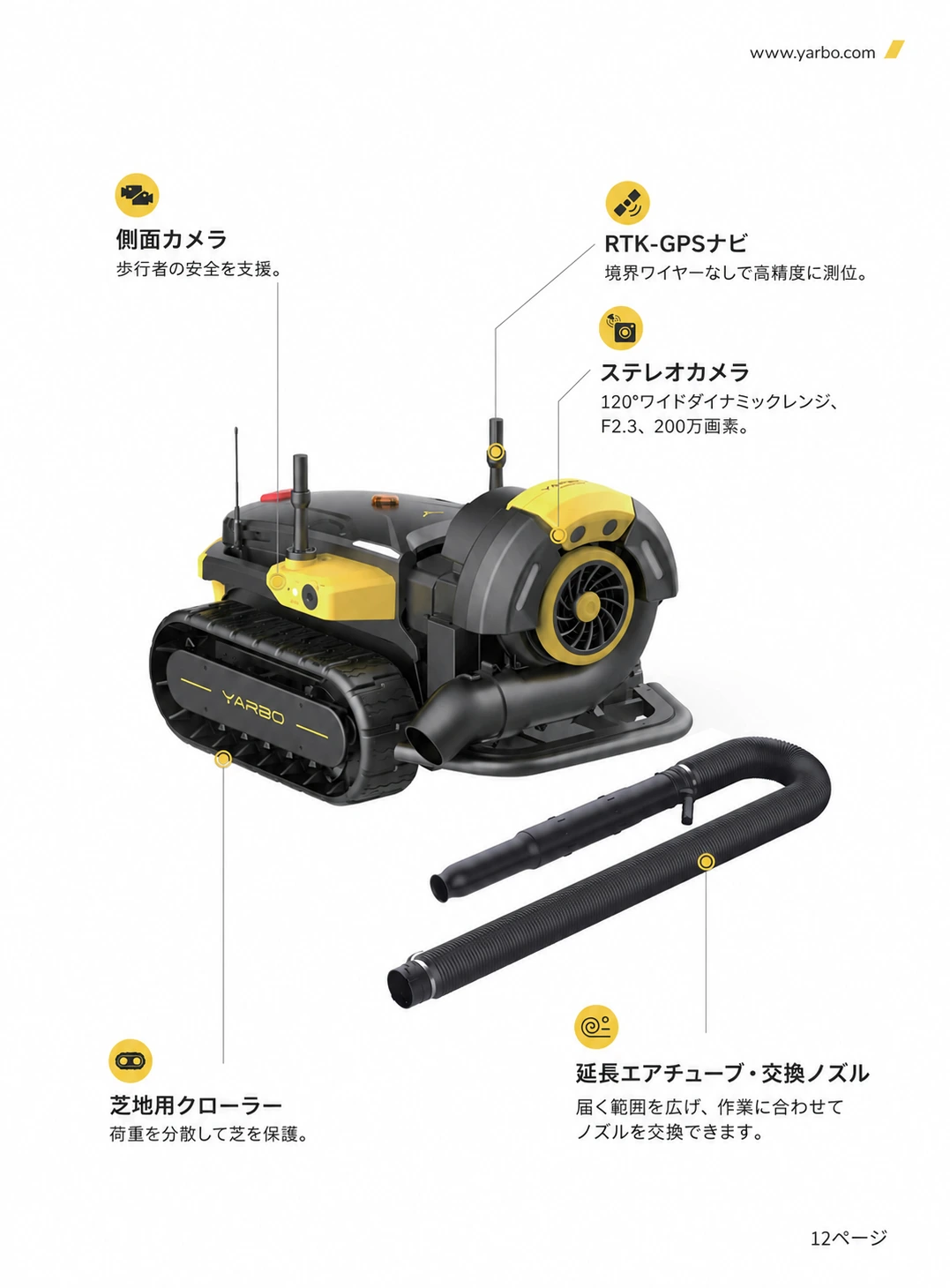 Yarboブロワーモジュールのカメラ、RTK測位、クローラー、延長エアチューブと交換ノズルを示した日本語版資料