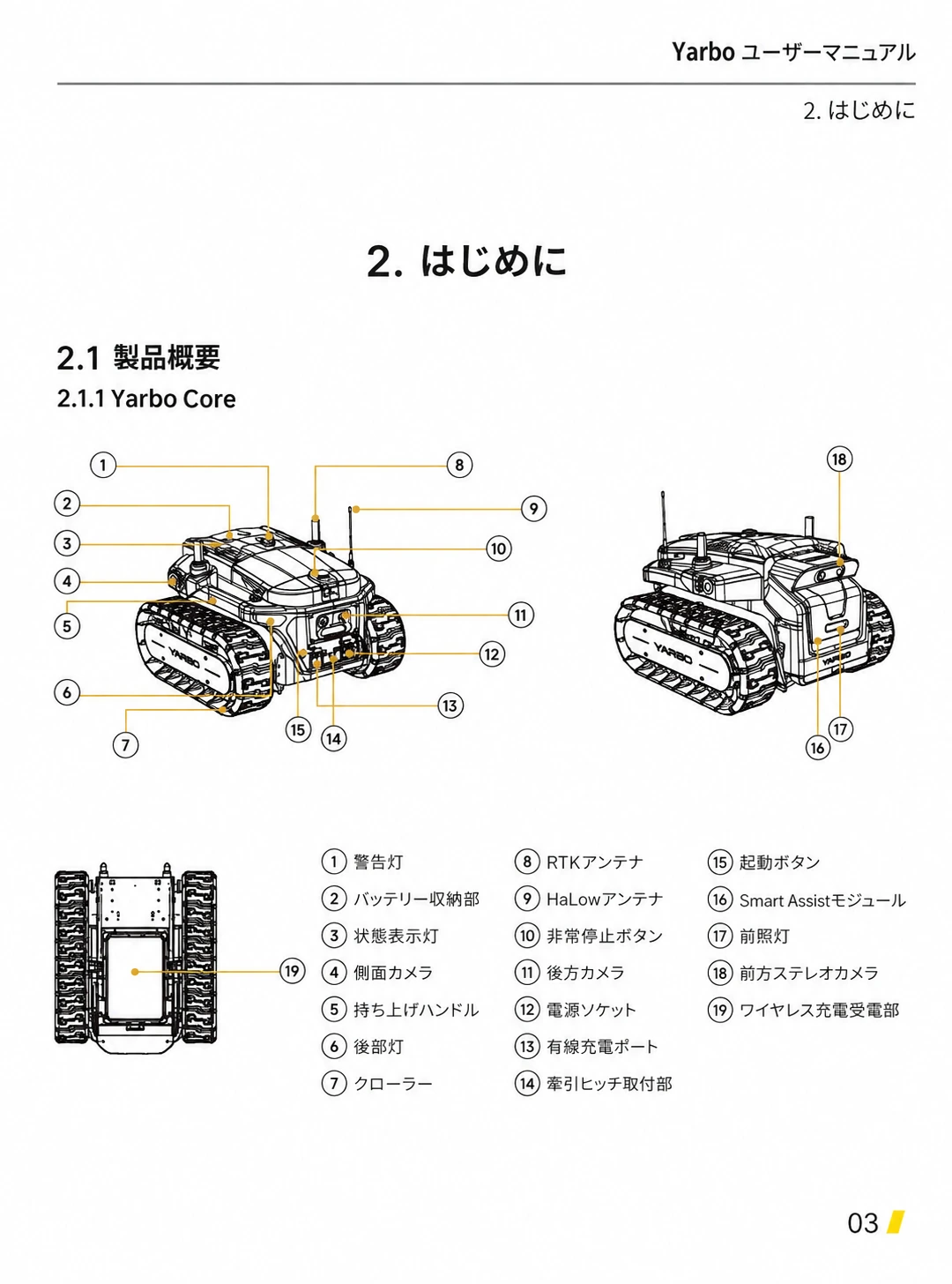 Yarbo Coreの警告灯、カメラ、アンテナ、充電部など19箇所を示した日本語版部品図