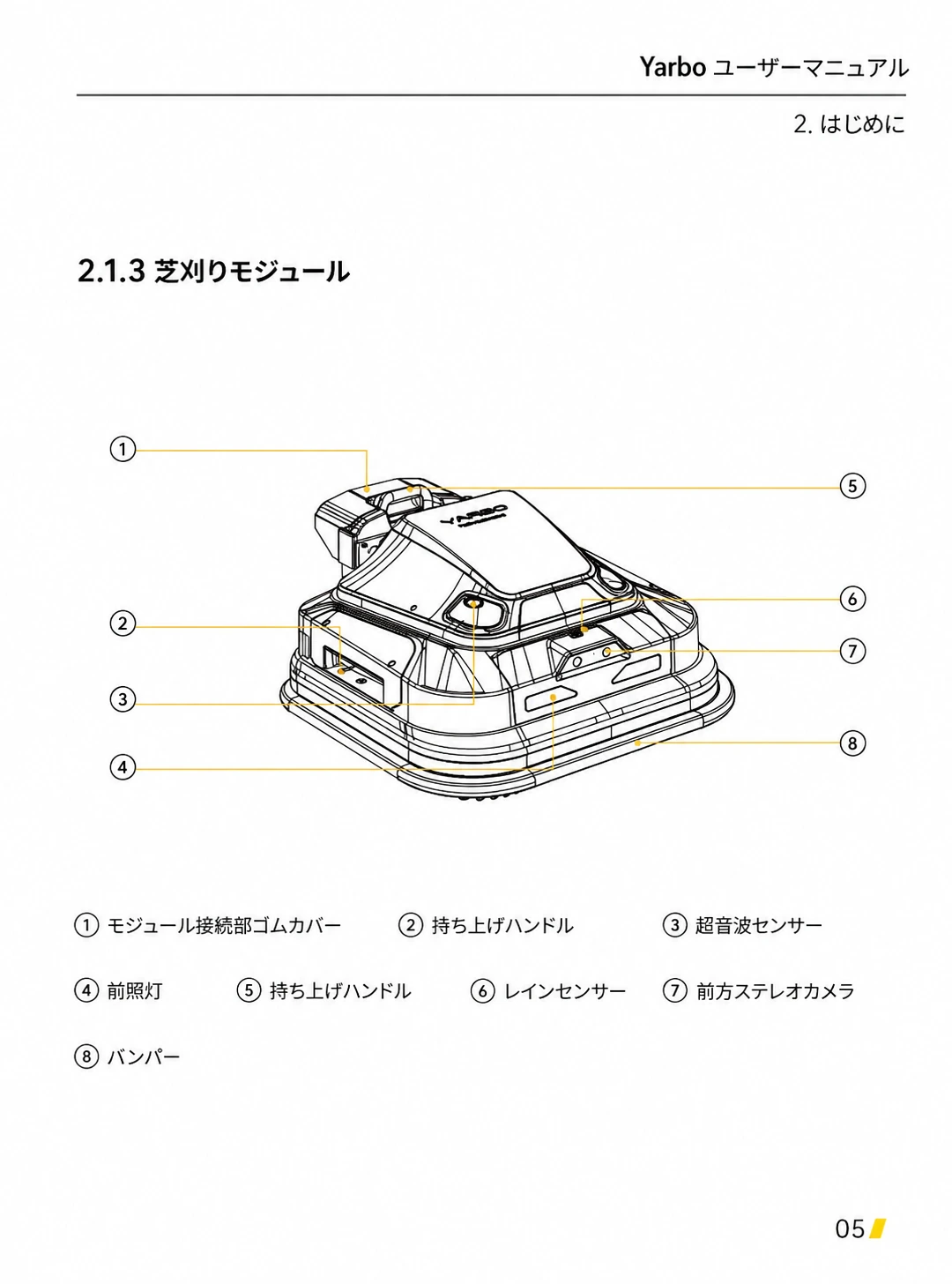 芝刈りモジュールのハンドル、センサー、カメラ、バンパーなど8箇所を示した日本語版部品図