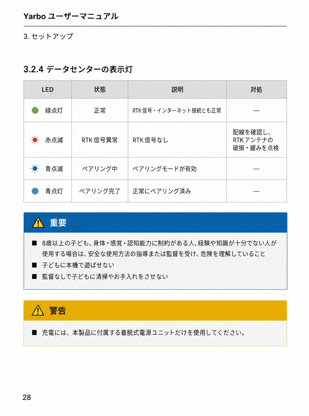 緑点灯、赤点滅、青点滅、青点灯の状態と対処を示した日本語版LED一覧