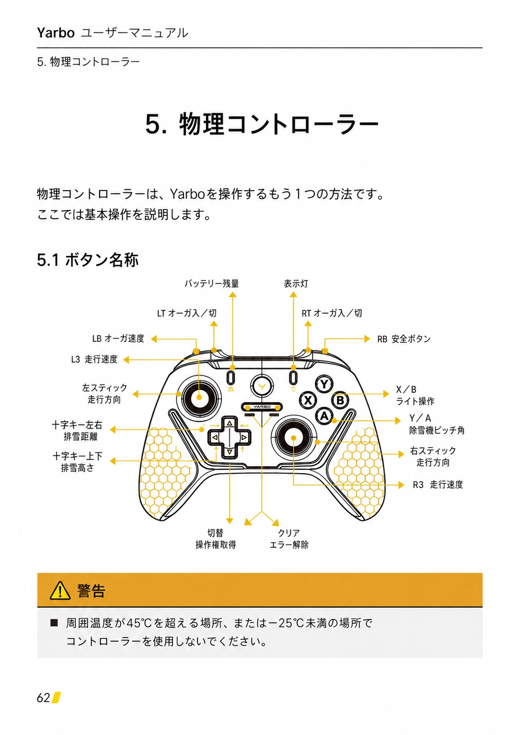 Yarbo物理コントローラーの各ボタンとスティック、表示灯の位置を引出線で示す日本語版ページ