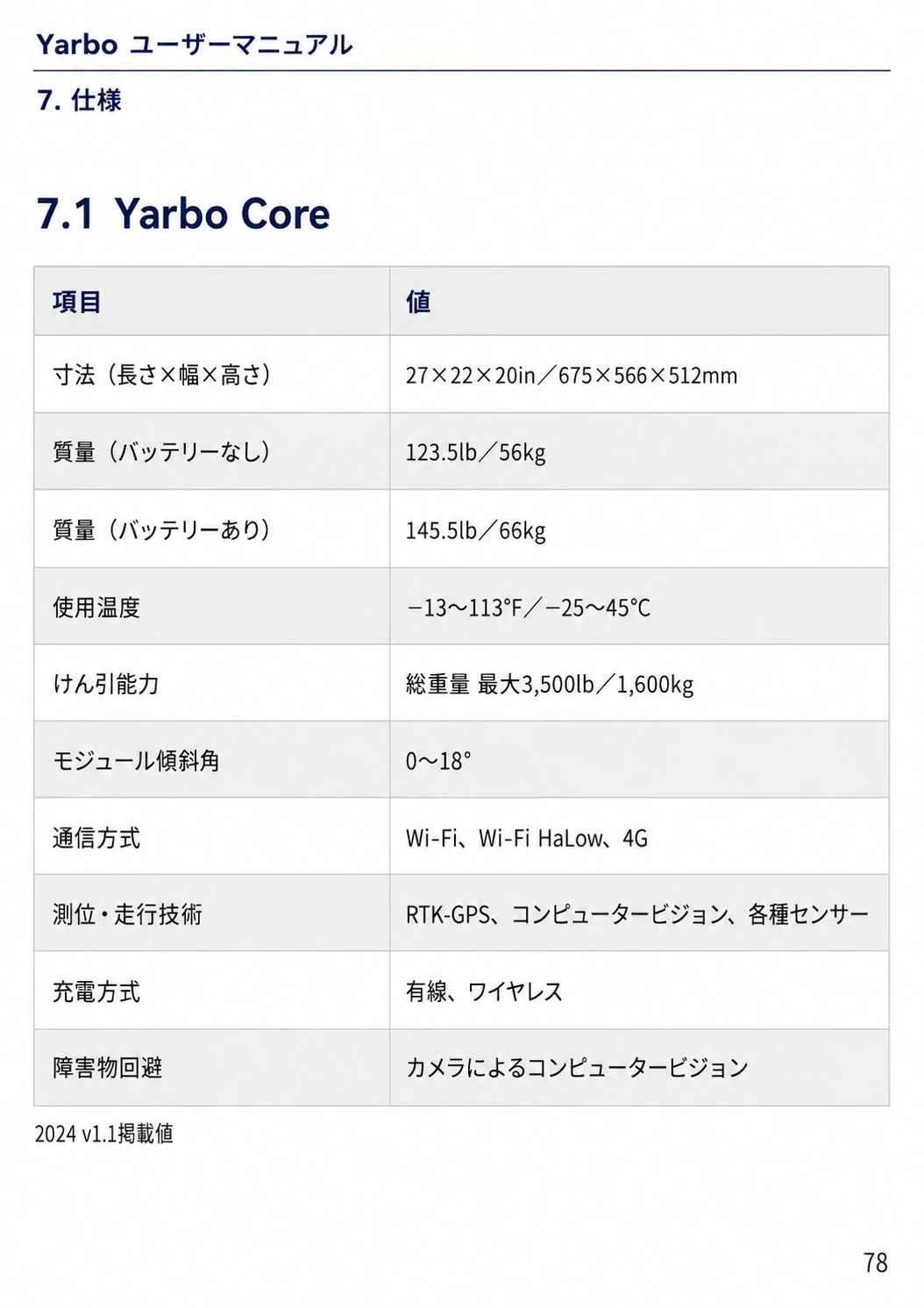 Yarbo Coreの寸法、質量、使用温度、けん引能力、通信、測位、充電、障害物回避をまとめた日本語版仕様表