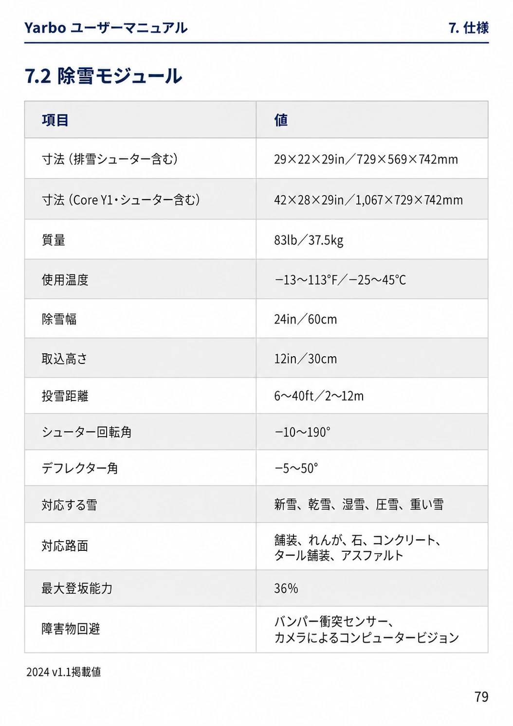 除雪モジュールの寸法、質量、除雪幅、投雪距離、対応雪質、登坂能力をまとめた日本語版仕様表