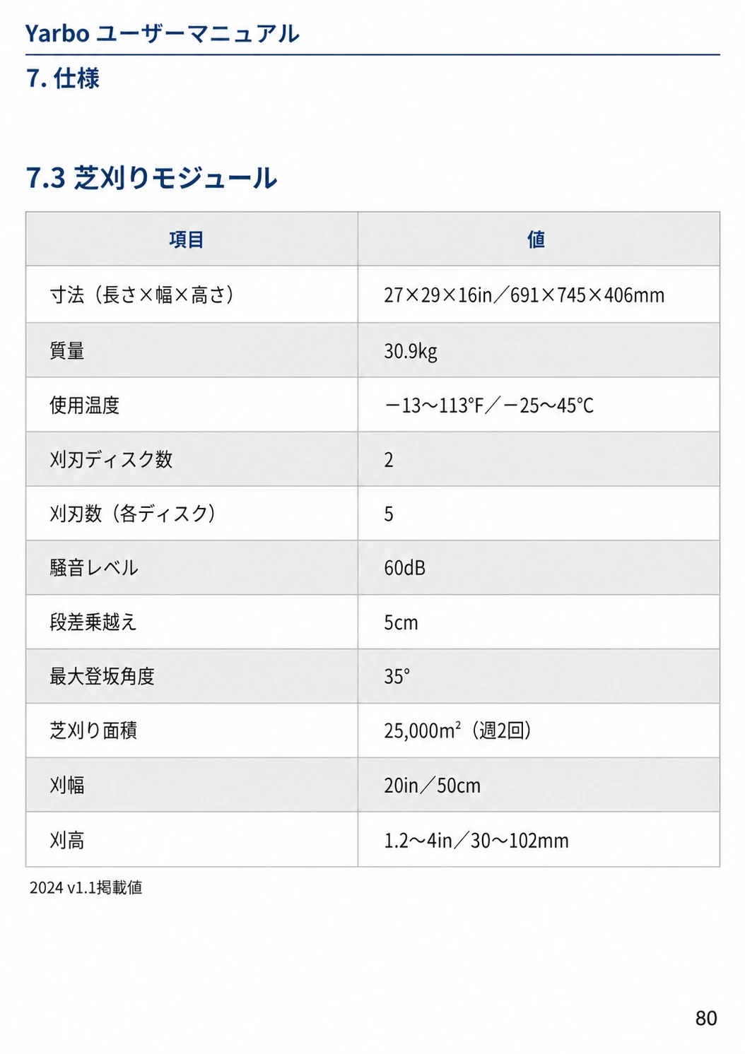 芝刈りモジュールの寸法、質量、刈刃、騒音、登坂、芝刈り面積、刈幅、刈高をまとめた日本語版仕様表