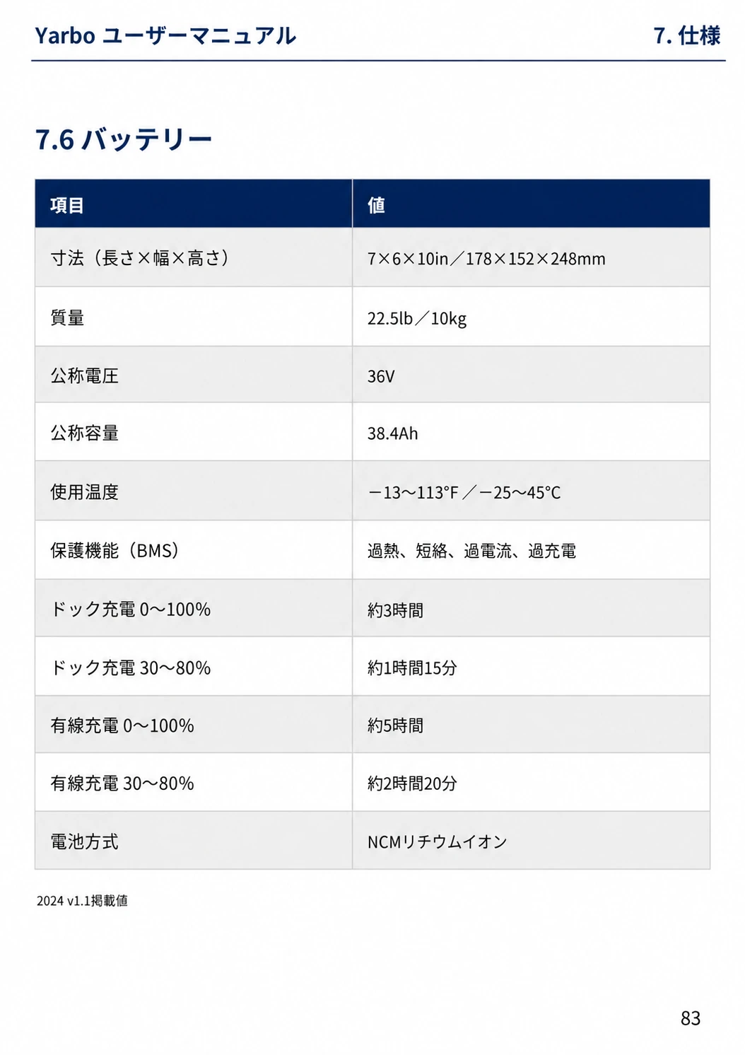 バッテリーの寸法、質量、電圧、容量、BMS保護機能、充電時間、電池方式をまとめた日本語版仕様表
