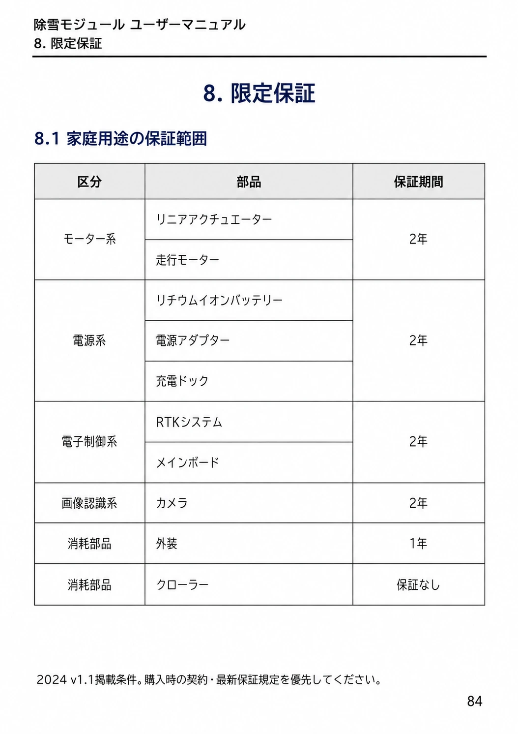 Coreのモーター系、電源系、電子制御系、画像認識系、消耗部品ごとの保証期間を示す日本語版保証表
