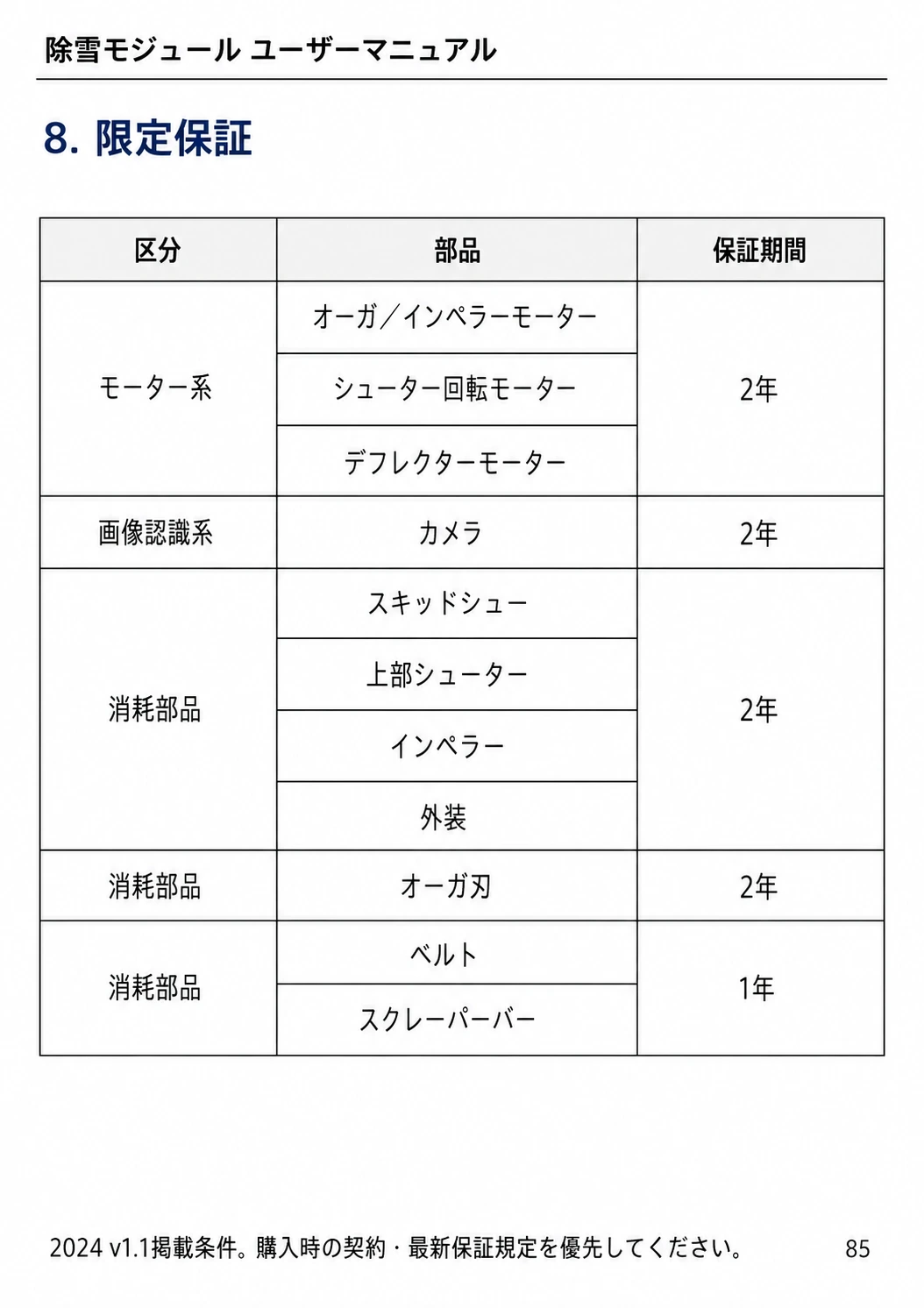 除雪モジュールのモーター、カメラ、スキッドシュー、オーガ刃、ベルトなどの保証期間を示す日本語版保証表